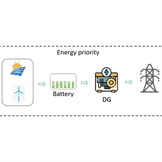 The largest hybrid energy source for solar container communication stations in China