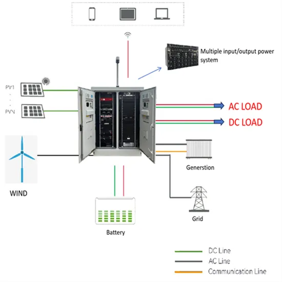 What are the solutions for dynamic capacity expansion of energy storage cabinet 