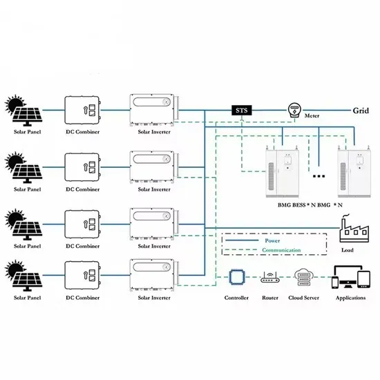 After-sales service for 50kW energy storage container