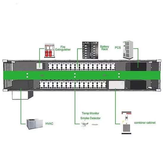 How long does the hybrid energy of a solar container communication station last 