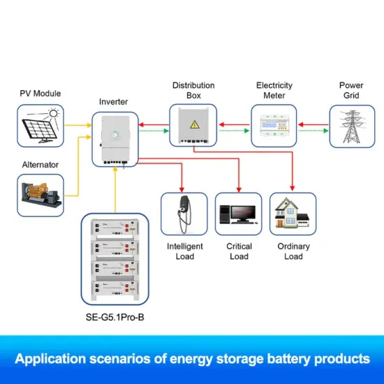 Senegal communication base station flow battery solar power generation quotation