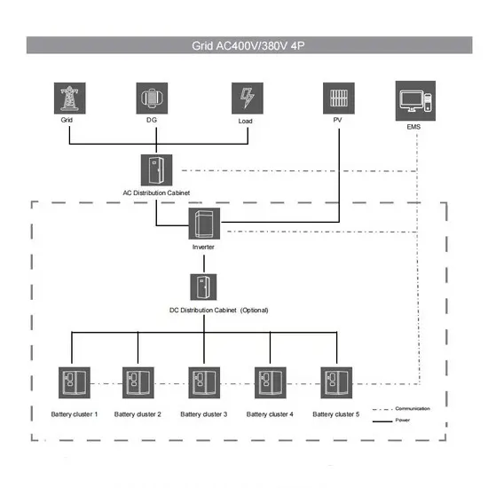 Delivery time of 40kWh solar energy storage cabinet for scientific research station