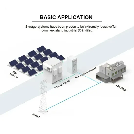 Jerusalem Grid solar container energy storage system